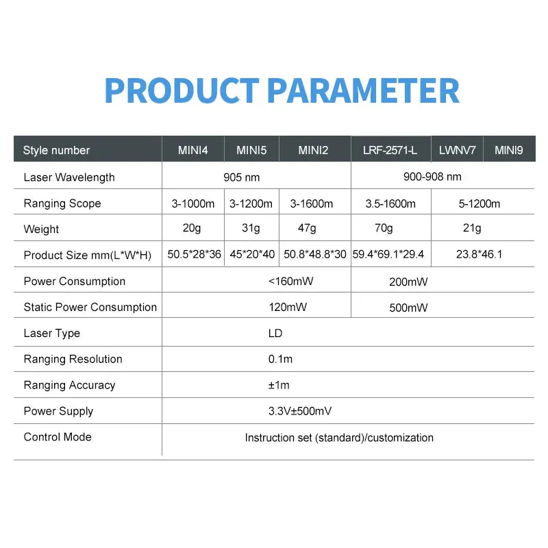 Compact Laser Distance Meter Module